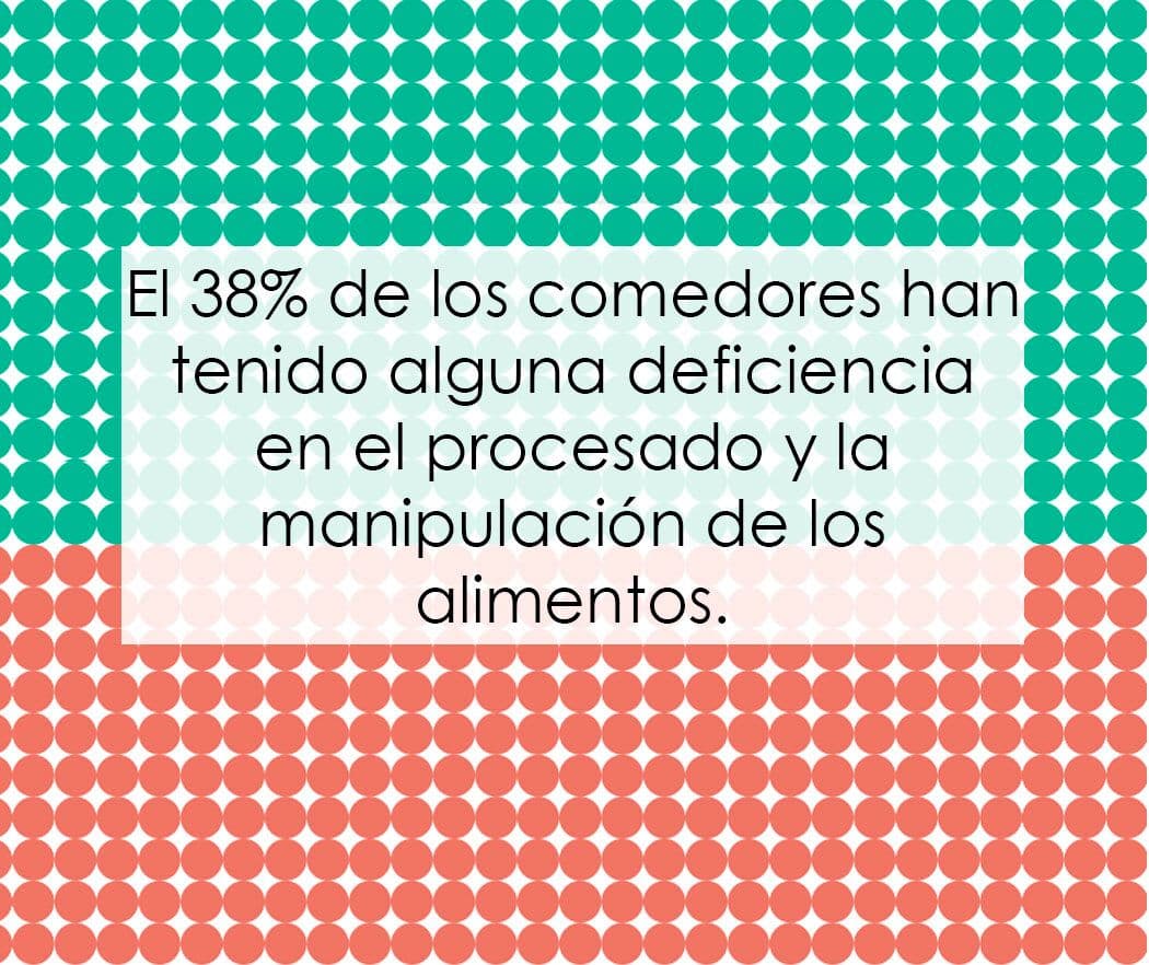 Se publican los datos de las inspecciones sanitarias a los establecimientos de alimentación de Barcelona